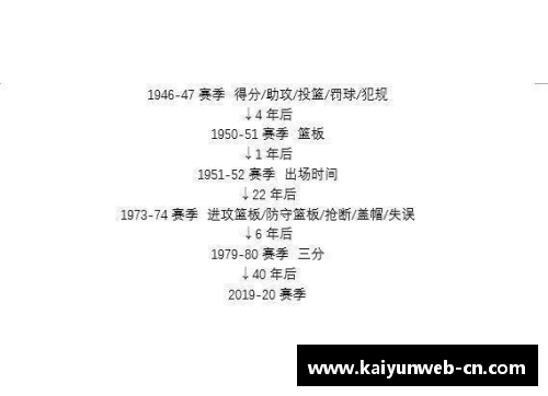 《当篮球巨星为我撰写前言：一名普通女孩的梦幻之旅》